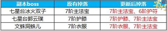 符阵革新背包扩容《蜀门手游》重磅优化来袭