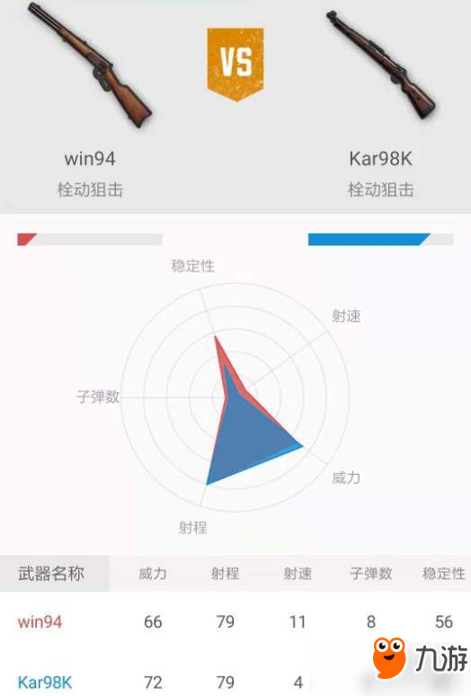 《刺激战场》低配98k真的一无是处？win94的救赎之旅