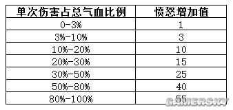 梦幻西游手游