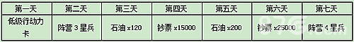 那年那兔那些事儿手游公测登陆活动