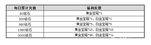 变形金刚前线活动介绍3