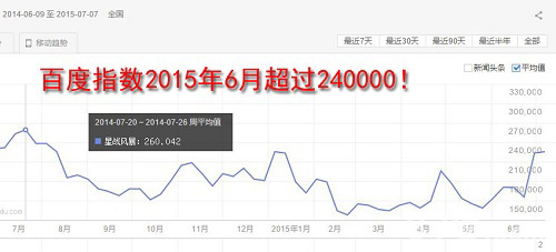 ​机甲风暴手游百度指数