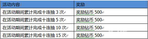 超级足球3d活动二