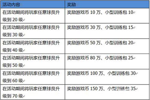 超级足球3d活动三