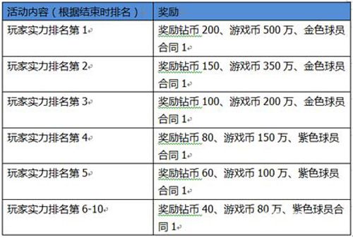 超级足球3d活动四