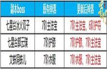 《蜀门手游》符阵系统革新 背包容量扩充