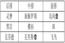 ﻿《超次元大冒险-GM无门槛真充》横版战斗卡牌变态版手游进阶攻略：橙卡组合简介！