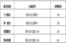 《大富豪3》手游盒子游戏升级须知知识点(第四篇)