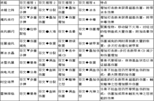 《冒险之光-送GM千充》公益服手游英雄元素法师的技能介绍和符文搭配推荐
