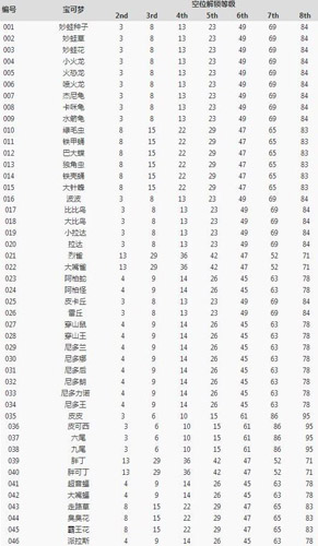 宝可梦大探险开孔图片1