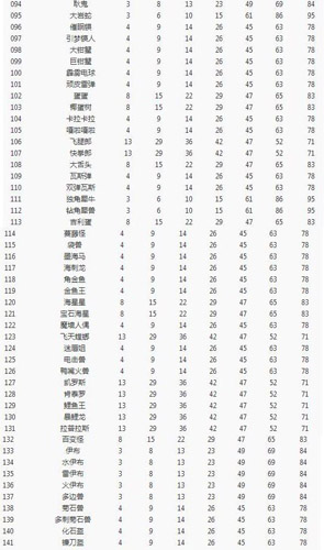 宝可梦大探险开孔图片3