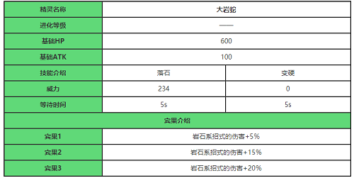 宝可梦大探险大岩蛇图片