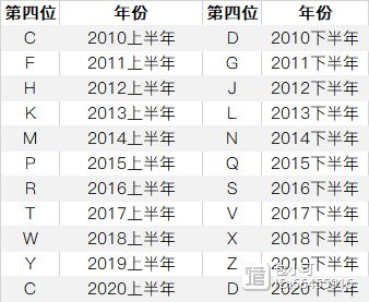 iphone12召回查询官网 iphone12怎么查询是否召回