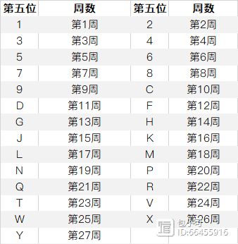 iphone12召回查询官网 iphone12怎么查询是否召回