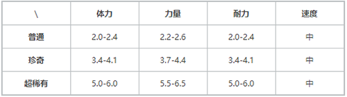 提灯与地下城游戏截图2