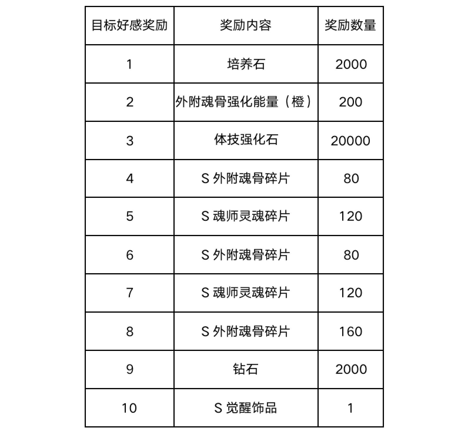 新斗罗大陆