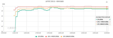 放开那三国3