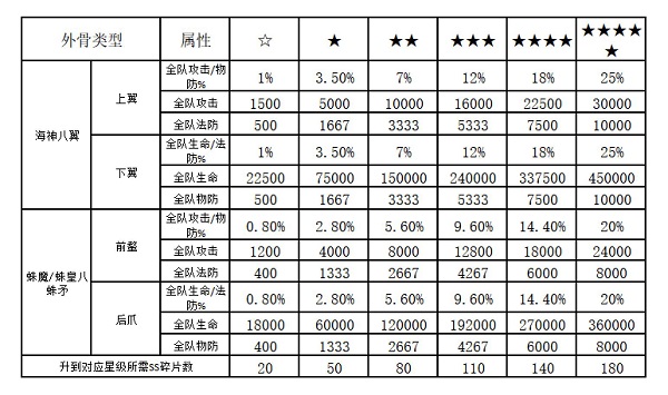 新斗罗大陆2