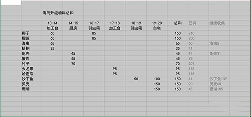 小森生活海岛资源多久刷新一次3