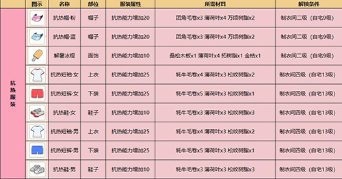 小森生活抗热短袖怎么做