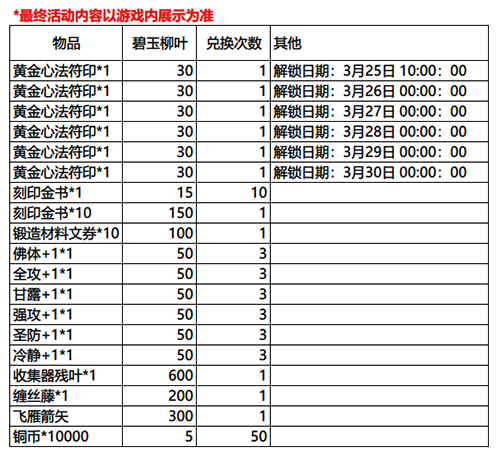 影之刃3春日特别行动有什么奖励2