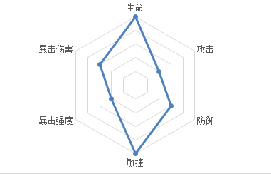 忘川风华录高渐离阵容怎么搭配