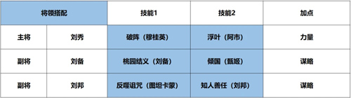 征服与霸业开荒队伍图片3