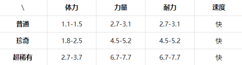 提灯与地下城山岭巨人怎么样