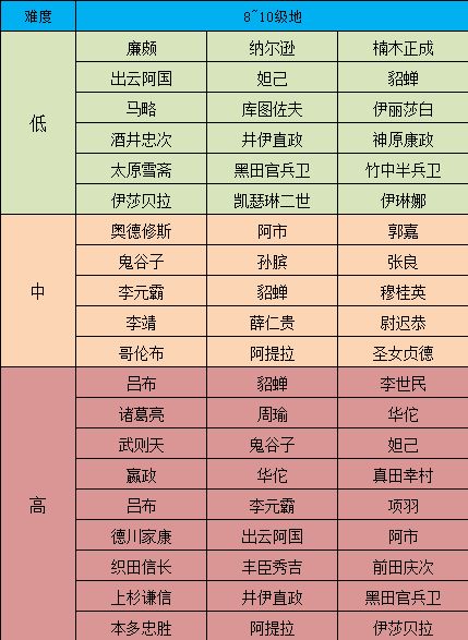 征服与霸业怎么开荒3