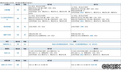 最终幻想：勇气启示录2