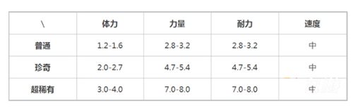 提灯与地下城索尔斯怎么样4