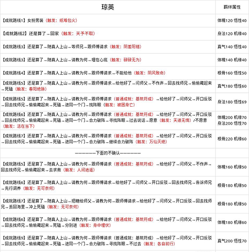 无极仙途琼英