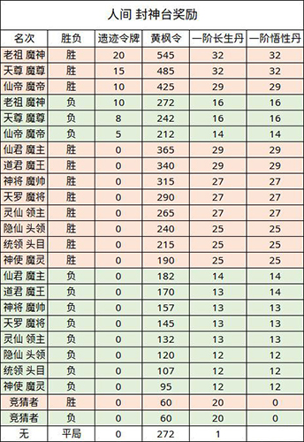 无极仙途游戏截图1