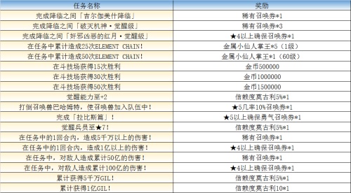 最终幻想：勇气启示录6