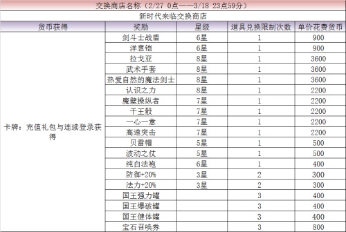 最终幻想：勇气启示录10