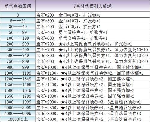 最终幻想：勇气启示录12