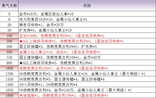 最终幻想：勇气启示录11