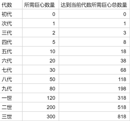 提灯与地下城宠物图片