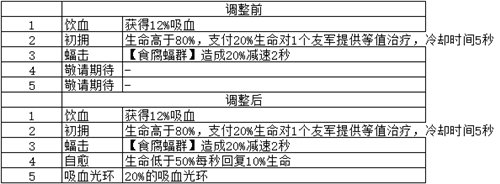 梦塔防手游2