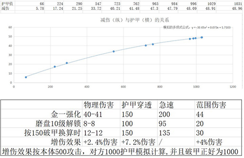 魔渊之刃蛮神双刀怎么玩1