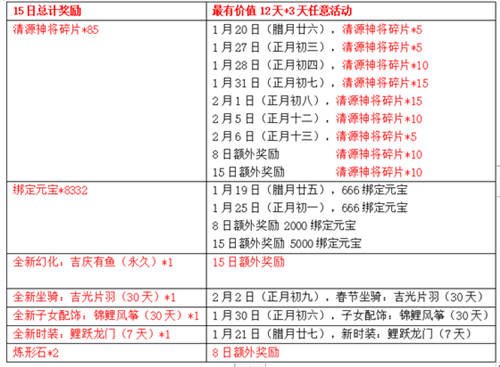 不容错过的12天+任意3天，轻松拿7万大奖