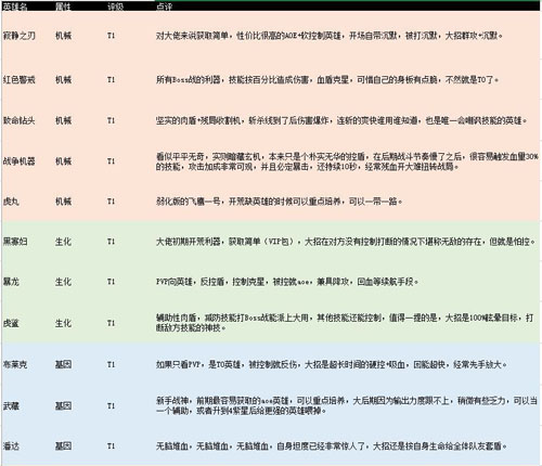 不休战队英雄图片4