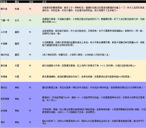 不休战队英雄图片2