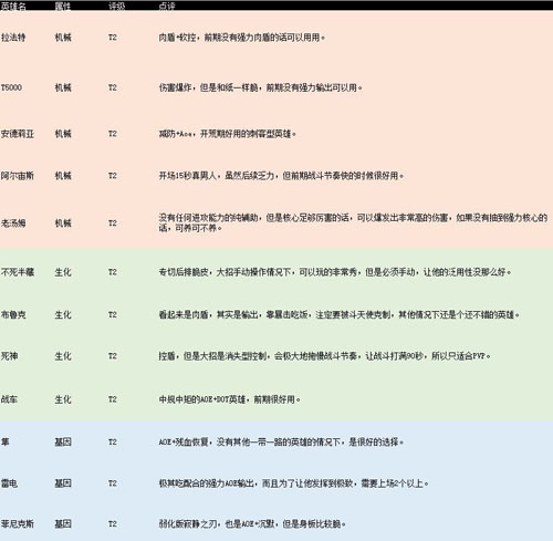 不休战队英雄图片3