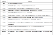 《莽荒纪-正版授权》三大职业里唯一的女性-月舞MM的技能介绍
