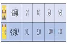 宝可梦大探险引梦貘<em>人</em>怎么样 <em>技能</em><em>属性</em>介绍