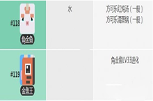 宝可梦大<em>探险</em>角金鱼怎么获得 精灵技能食谱攻略