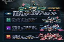 提灯与地下城<em>罐子</em>头限定下一个是谁 3月26日轮换预告