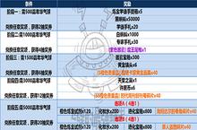 最强蜗牛嘉年华气球怎么获得 气球获取攻略
