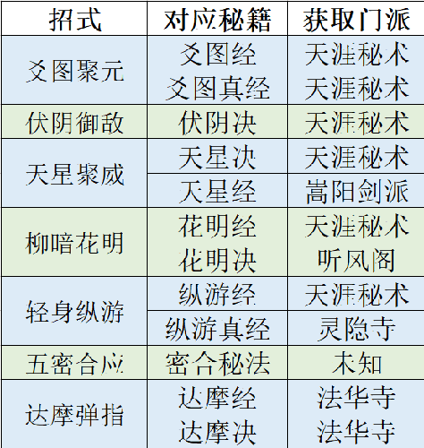 修仙在云端被动技怎么选